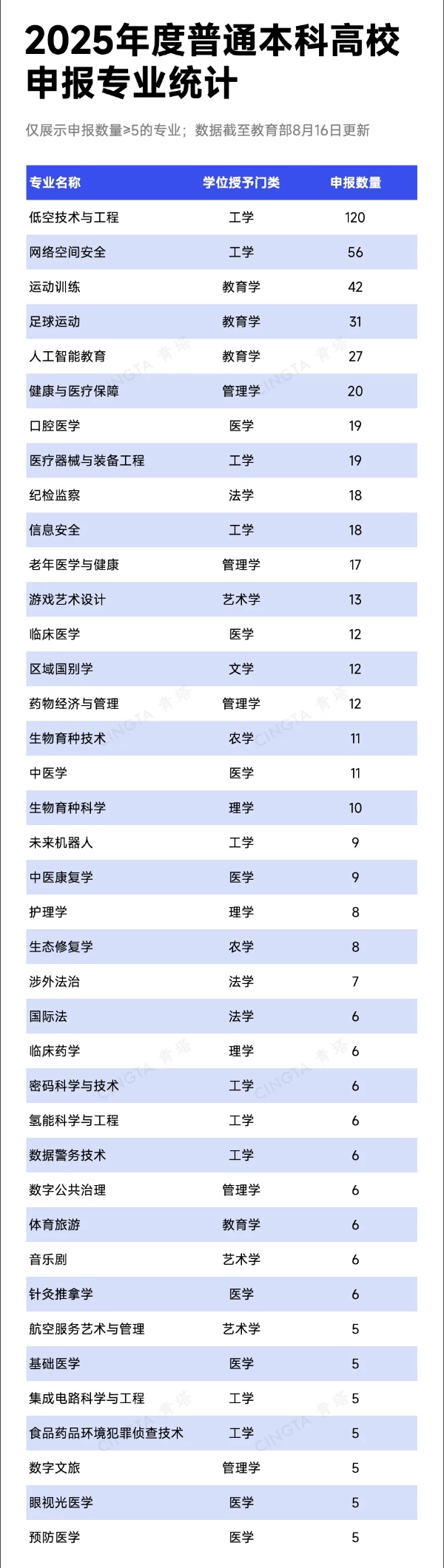 1755480337911187.jpg 教育部公示!2025年度本科专业申报,出炉!_副本.jpg