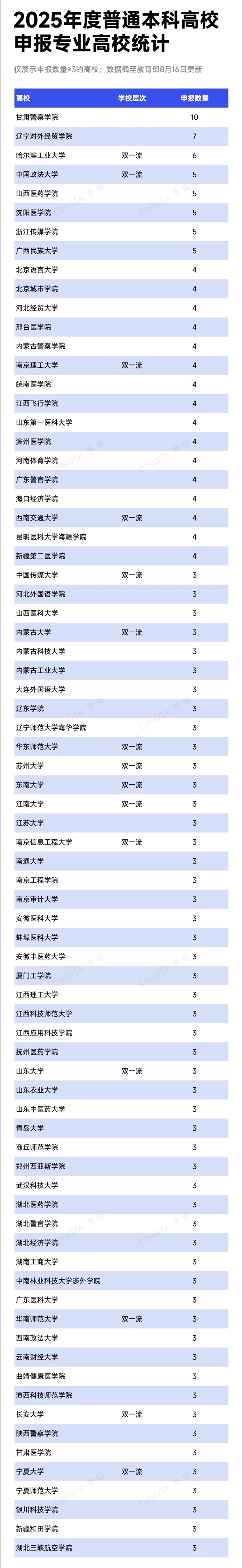 1755480366407373.jpg 教育部公示!2025年度本科专业申报,出炉!3_副本.jpg