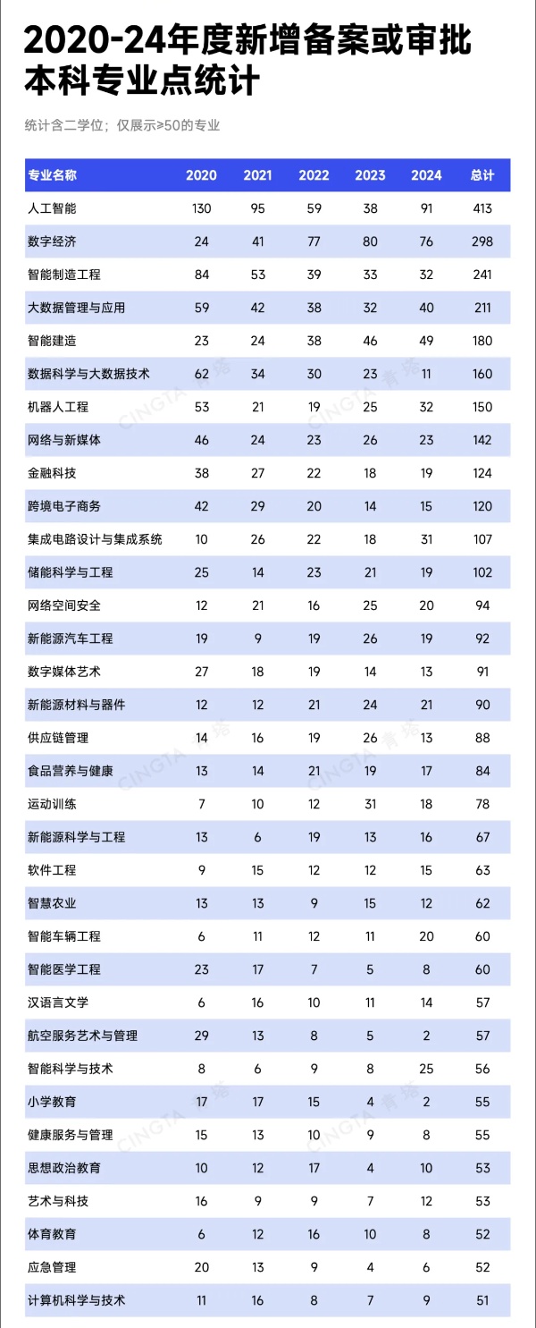 1755480387452426.jpg 教育部公示!2025年度本科专业申报,出炉!4_副本.jpg