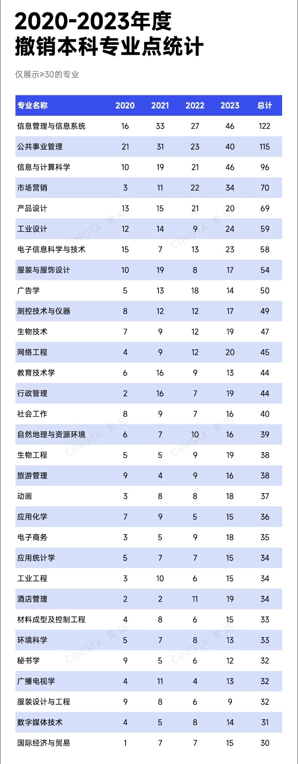 1755480426999415.jpg 教育部公示!2025年度本科专业申报,出炉!6_副本.jpg