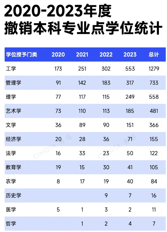 1755480441481221.png 教育部公示!2025年度本科专业申报,出炉!7.png