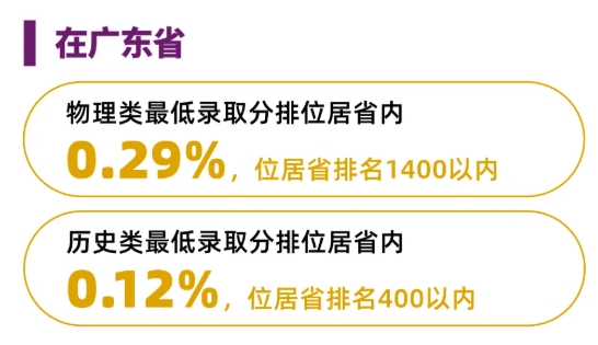 综评占比63.8%！香港中文大学（深圳）2025本科招录数据出炉！.png