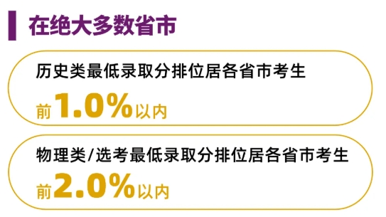 综评占比63.8%！香港中文大学（深圳）2025本科招录数据出炉！2.png