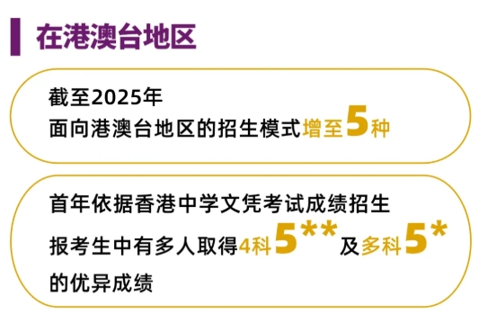 综评占比63.8%！香港中文大学（深圳）2025本科招录数据出炉！3.png