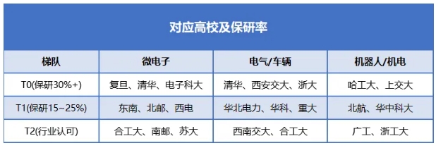 这6个绿牌专业应届就破7K，计算机首次掉队？3.png