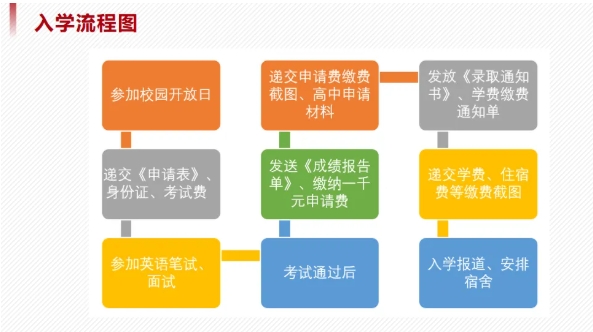 华东政法大学国际教育学院2025年招生简章6.png