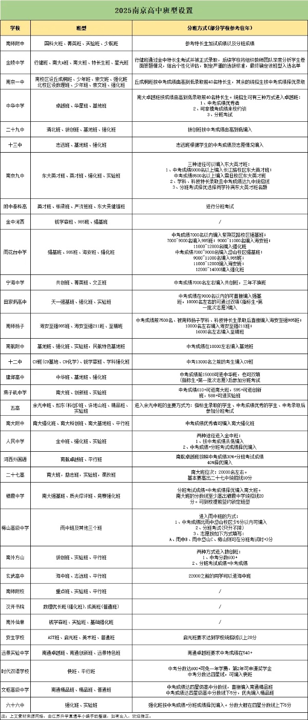 1755487605666923.jpg 关注:南京多所热门高中“最强班”有大变动!5_副本.jpg