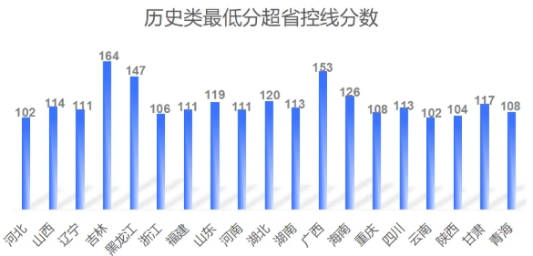 南通大学2025年本科招生规模再创新高‌，生源质量稳中有升‌！2.png