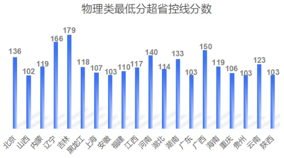 南通大学2025年本科招生规模再创新高‌，生源质量稳中有升‌！3.png