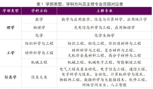 1755510538267525.png 报名了!“天工创新班”选拔开始!.png