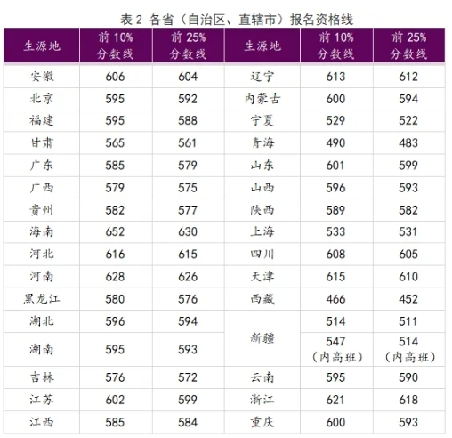 1755510554497418.png 报名了!“天工创新班”选拔开始!2.png