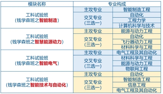 全国第8所！这所211大学，获批设立“钱学森班”！.png