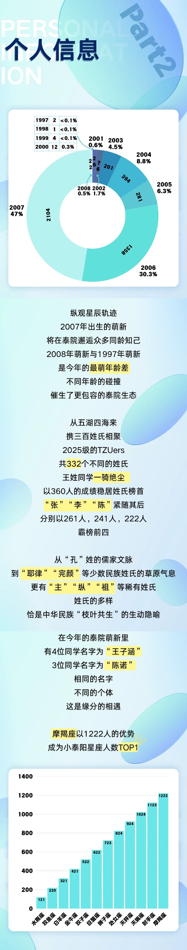 1755569999753202.jpg 泰州学院2025级新生大数据来啦!2_副本.jpg