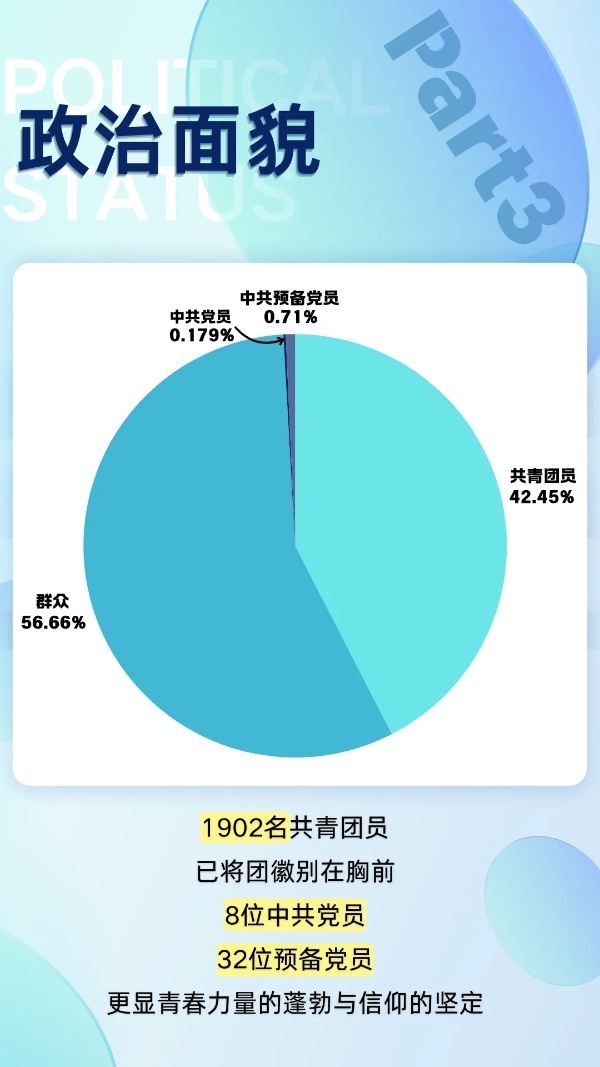 1755570055200327.jpg 泰州学院2025级新生大数据来啦!3_副本.jpg