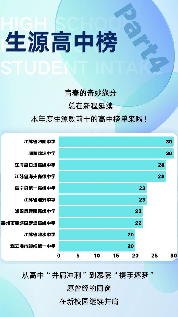 1755570061314698.jpg 泰州学院2025级新生大数据来啦!5_副本.jpg