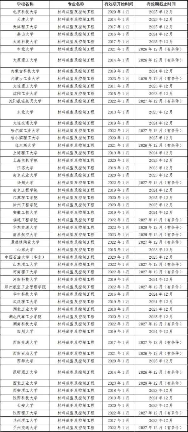 材料成型及控制工程：把材料变“有型”，让应用更“有力”_副本.jpg