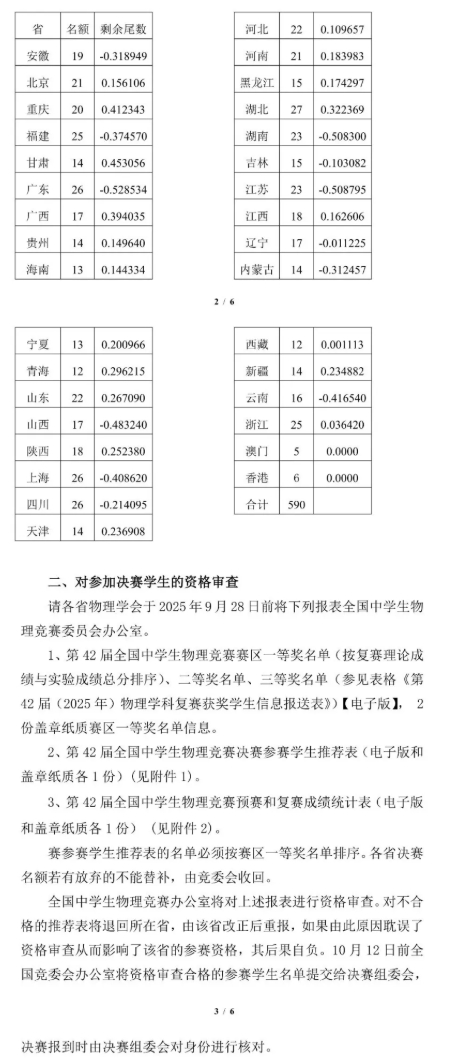 2025年第42届全国中学生物理竞赛决赛名额分配出炉！这省增加7人！2.png