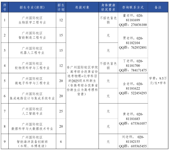 1755657107587218.png 2025级新生看过来!华南理工大学二次选拔开始啦!.png