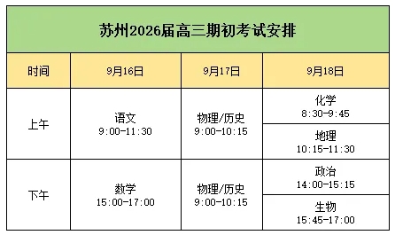 2026届南京高三零模、苏州高三期初安排出炉.png