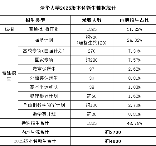 清华本科数据.png
