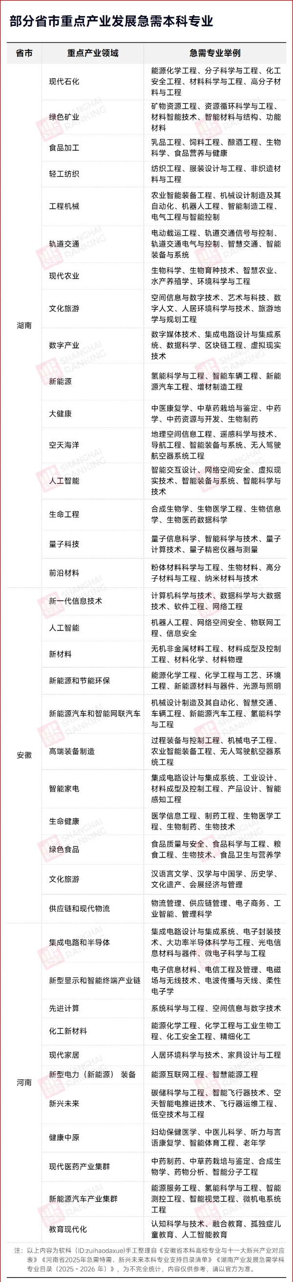 1755758509176497.jpg 名单确定!11省急需本科专业,出炉_副本.jpg
