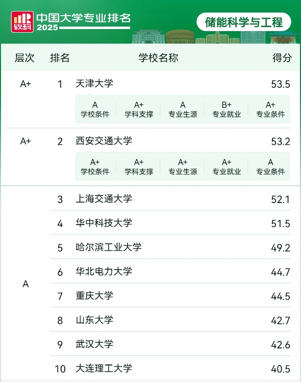 1755758557675462.jpg 名单确定!11省急需本科专业,出炉3_副本.jpg