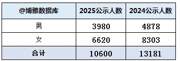 南财、南审稳居全国前20！中国银行2025校招录用10600人，普本财贸类高校为大赢家！3.png