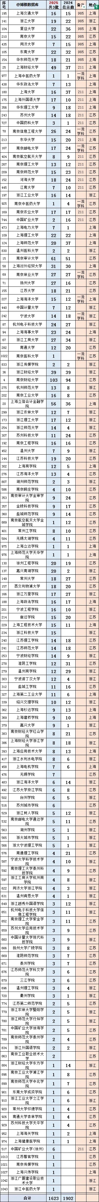 南财、南审稳居全国前20！中国银行2025校招录用10600人，普本财贸类高校为大赢家！6_副本.jpg