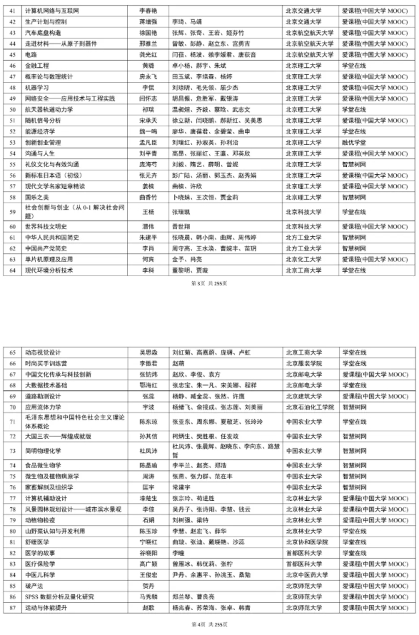 1755767450586011.png 教育部公示!第三批国家级一流本科课程,名单出炉23.png