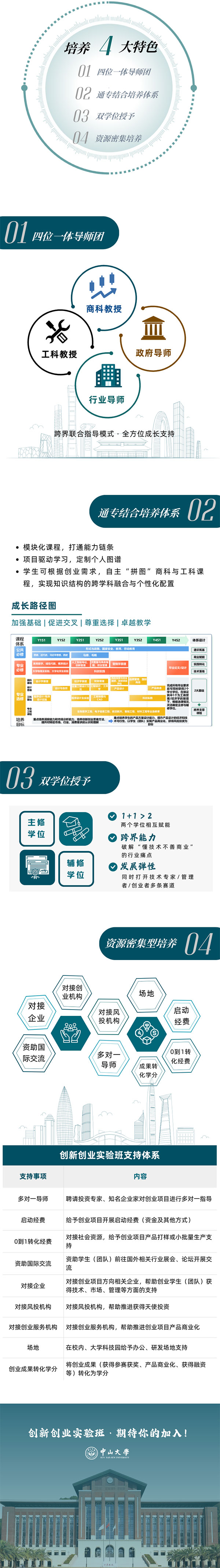 中山大学2025新生二次遴选创新创业实验班：新工科创业人才培养项目_03.jpg