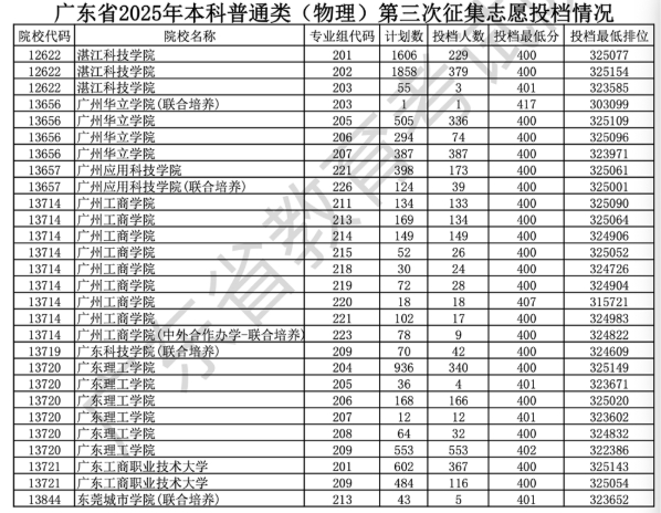 民办院校遇招生难，难在哪？.png