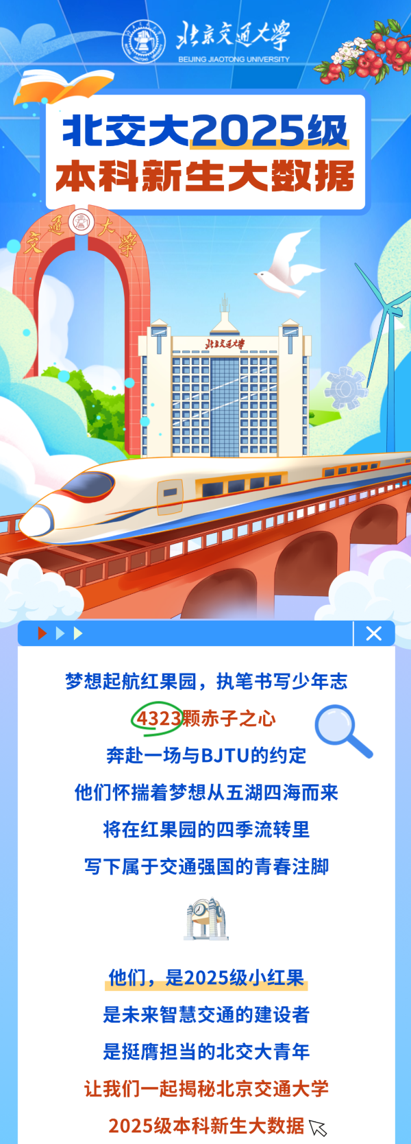 揭秘！北交大2025级本科新生大数据！_副本.png