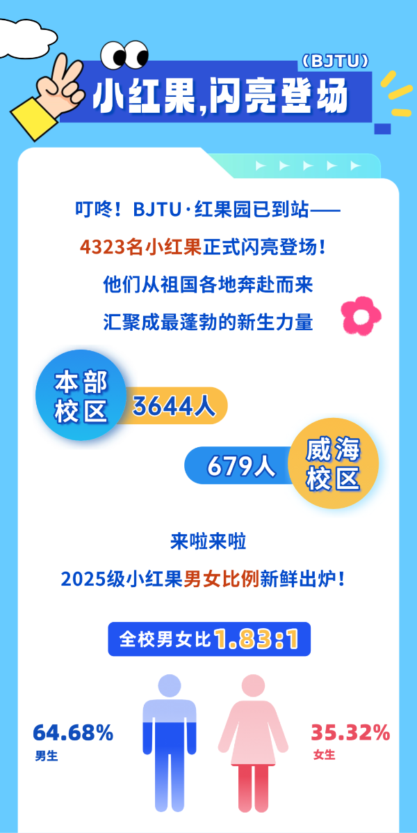 揭秘！北交大2025级本科新生大数据！2_副本.png