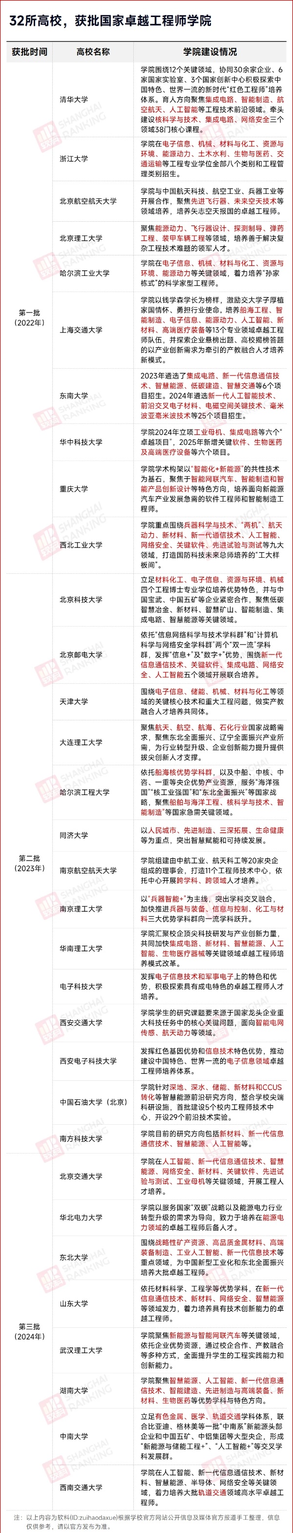 南开大学，成立卓越工程师学院_副本.jpg