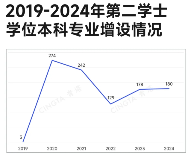 2年制本科，火了！.png