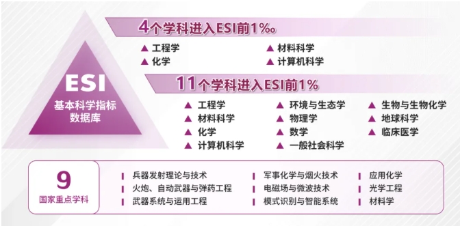 南京理工大学2025级鼎新创新人才班二次选拔.png