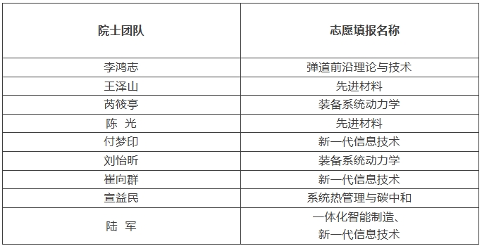 南京理工大学2025级鼎新创新人才班二次选拔6.png