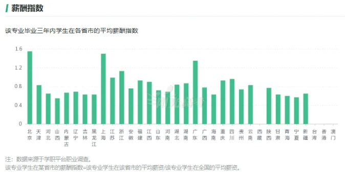 这7个专业很吃香，就业前景好工资高！4.png