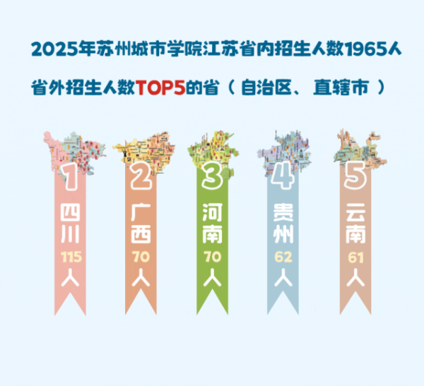 苏州城市学院2025年新生大数据来了3_副本.png