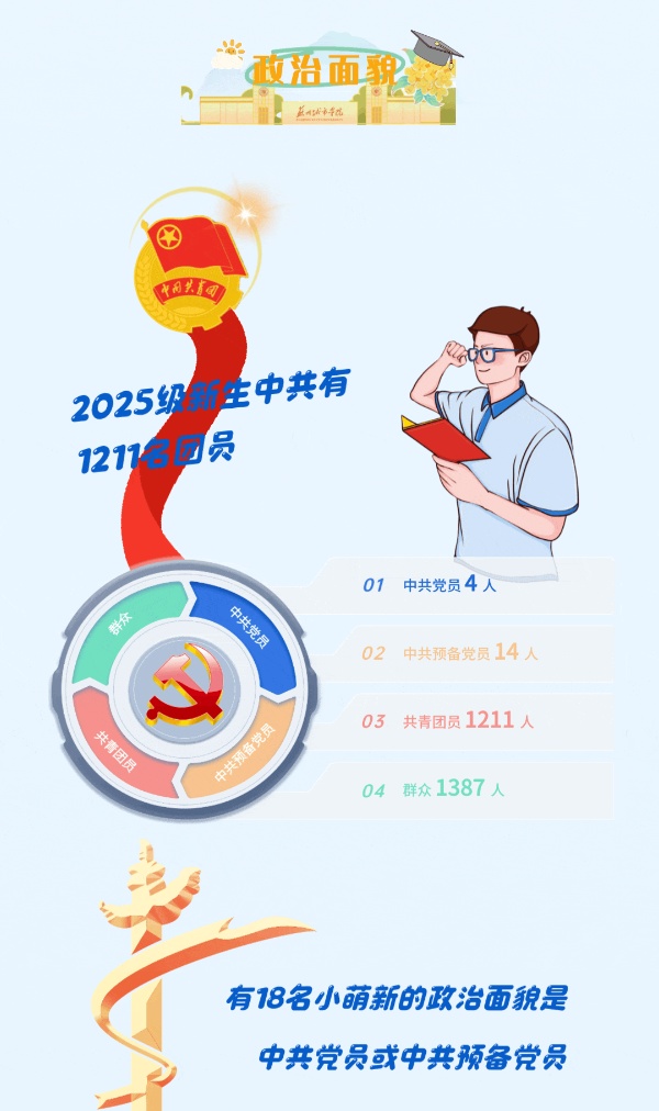 苏州城市学院2025年新生大数据来了4_副本.jpg