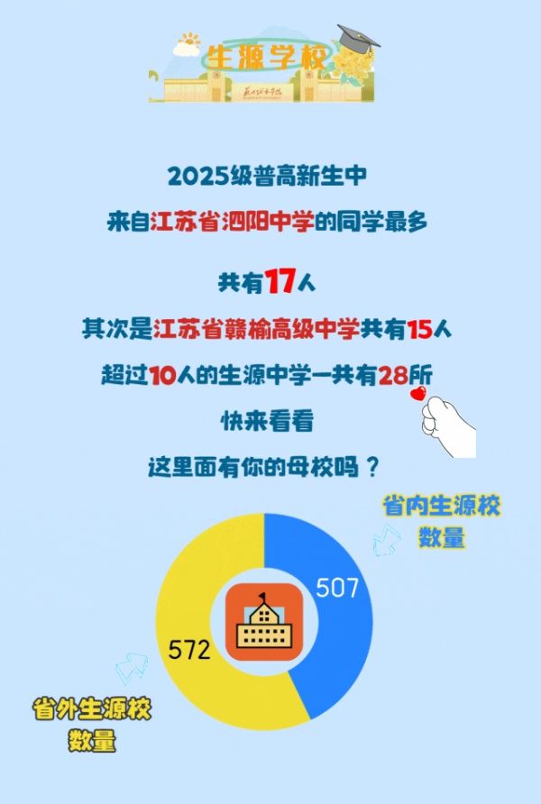 苏州城市学院2025年新生大数据来了11_副本.jpg