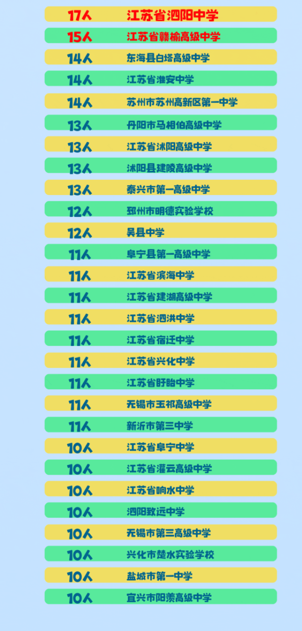 苏州城市学院2025年新生大数据来了12_副本.png