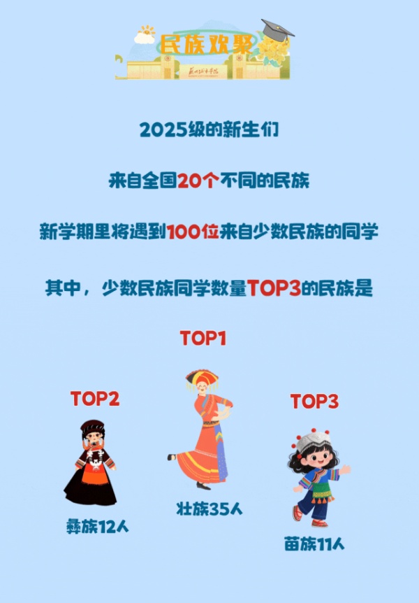 苏州城市学院2025年新生大数据来了13_副本.jpg