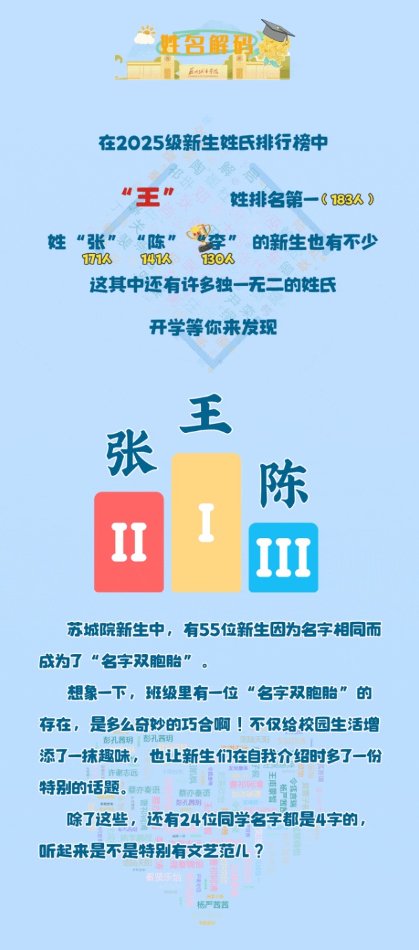 苏州城市学院2025年新生大数据来了15_副本.jpg
