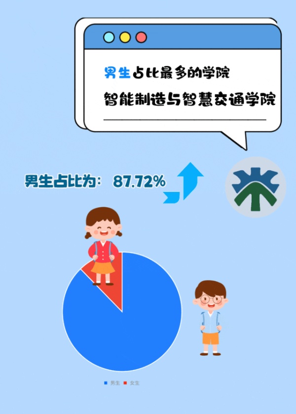苏州城市学院2025年新生大数据来了18_副本.jpg