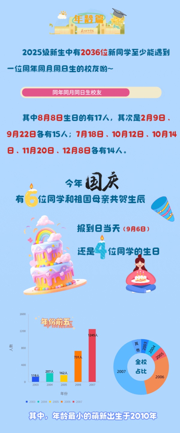 苏州城市学院2025年新生大数据来了19_副本.jpg