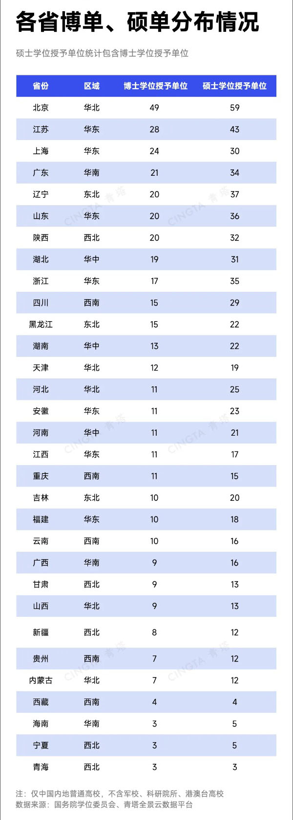 已基本达标！这些高校，有望突围下一轮申博、申硕！_副本.jpg