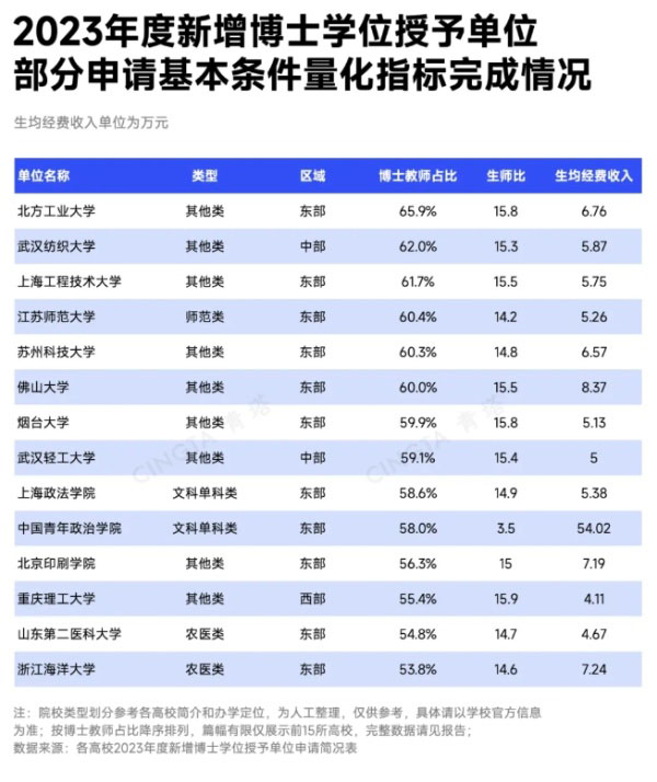 已基本达标！这些高校，有望突围下一轮申博、申硕！2_副本.jpg