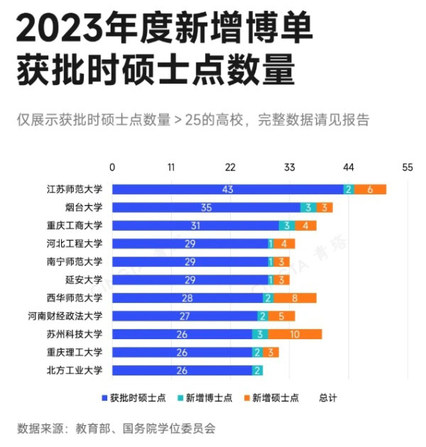 已基本达标！这些高校，有望突围下一轮申博、申硕！3_副本.jpg