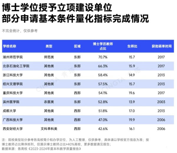 已基本达标！这些高校，有望突围下一轮申博、申硕！5_副本.jpg